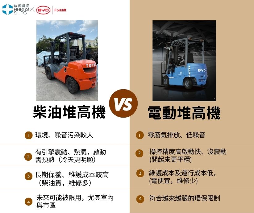 電動堆高機與柴油堆高機 優缺點比較圖片-航興貿易的最新消息 電動堆高機與柴油堆高機 優缺點比較圖片-航興貿易的最新消息